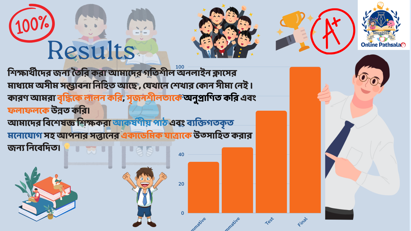 Visualize complicated and dense information with graphs and charts from the object panel. These are visual aids that add more context to the topic you are discussing.